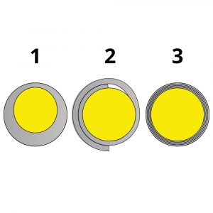 Shéma Câbles stables et très faibles pertes hyperfréquences