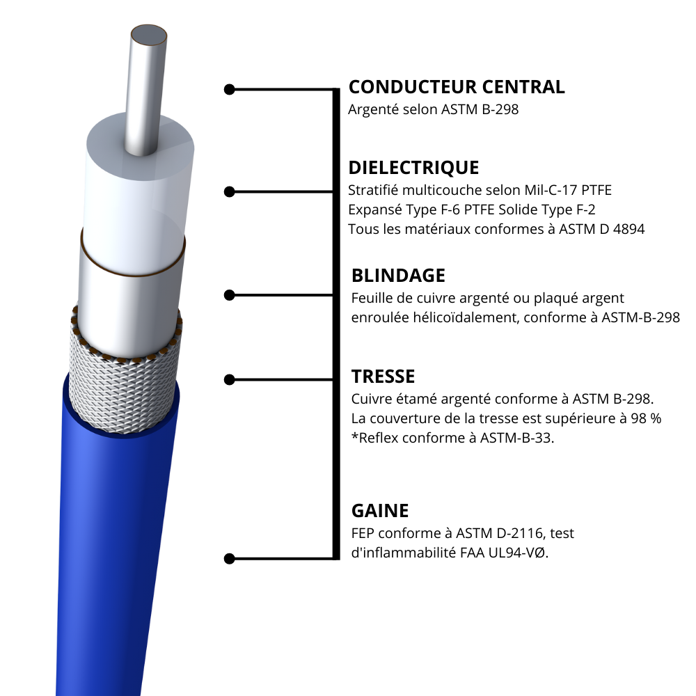 Câbles coaxiaux stables & très faibles pertes hyperfréquences