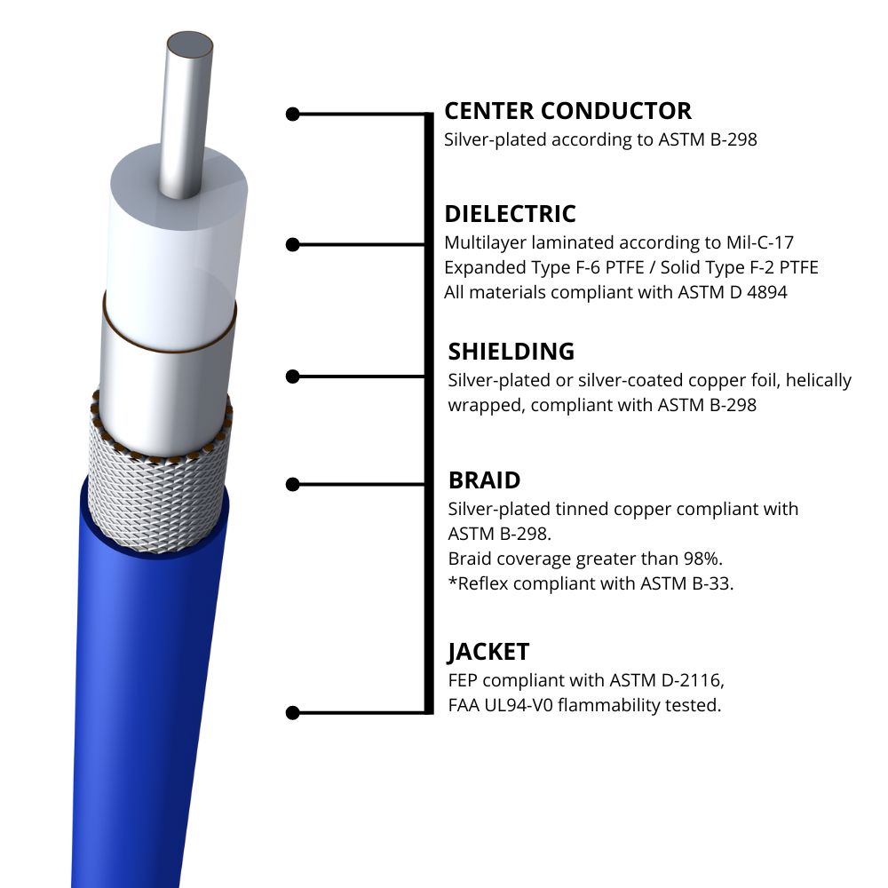 Temperature-stable & ultra low-loss microwave coaxial cables